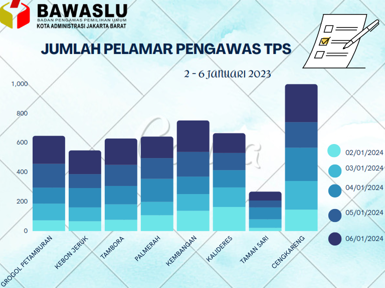 DIAGRAM JUMLAH PELAMAR 2-6 JAN 2024