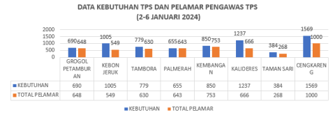 statistik kebutuhan dan pelamar
