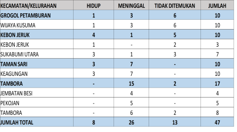 Rekapitulasi Hasil Coktas