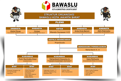 struktur-organisasi