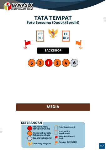 Bawaslu Tertata