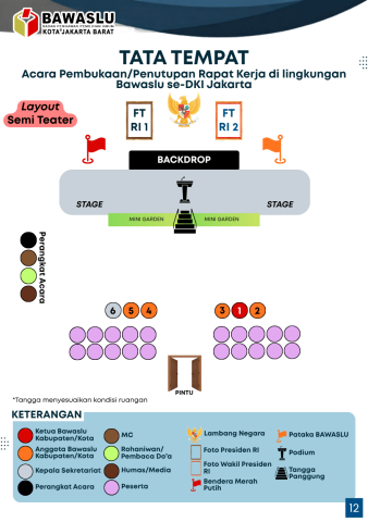 Bawaslu Tertata