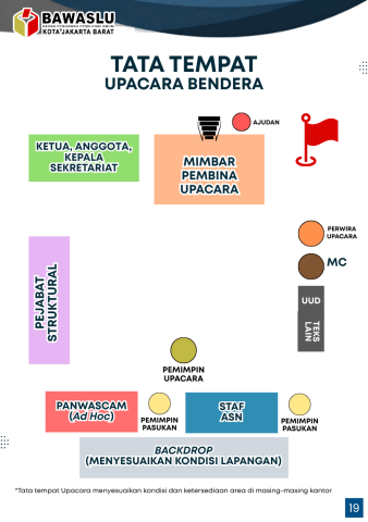 Bawaslu Tertata